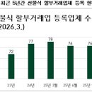 (주)현대투어플랜