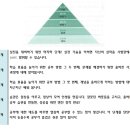 메이커스수학학원