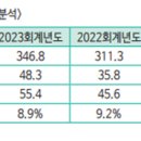신일가스(주) 이미지