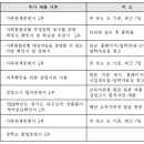 동탄국제고등학교 이미지