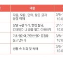 [성인,어르신] 스마트폰/키오스크 쉽게 따라하기(목 오전반) 이미지