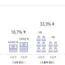 조하농장