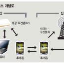 KT대리점 앞 이미지
