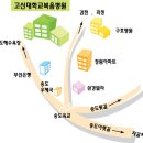 장림역 6번 출구 앞 이미지