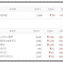 핀테크토건 네이버블로그