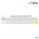 상평1교 이미지