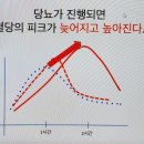 ＜당뇨＞ 7월, 8월, 9월 혈당 측정 일기장 이미지