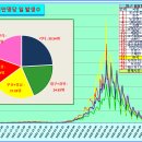 ﻿코로나19 발생현황, 예방접종 현황[6월9일(목요일)현재] 이미지