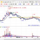 주식회사 미툰앤노벨 이미지
