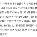 코스피 1분기 개미 80%는 수익중 이미지