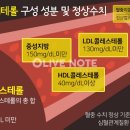 온생