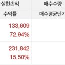 대신증권(주) - 12288 | [ 배당주 투자 ] 대표적인 고배당주 푸른저축은행, 대신증권 우선주 매도 후기(+ 수익인증 및 명언 )