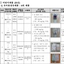 오가닉키즈 티스토리