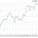 (주)고려개발 이미지