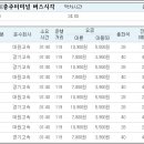 터미널 하이마트앞 이미지