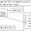 9주차 포트폴리오 - 22032004김수정 이미지