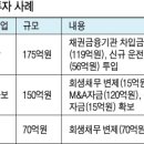 홍인화학