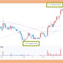주식회사 에버오토