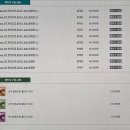 New JPT 한권으로 끝내기 450 청해편 (1) 이미지