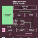 워크아웃플랜