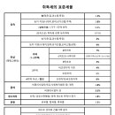 야탑아이파크공인중개사사무소 이미지