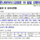 동진면사무소 이미지