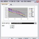 MS엑셀을 이용한 간편한 다이어그램 작도 방법 이미지