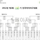 [글라디스] CMS배 여자야구대회 2012년 3월 3일 15시(송도LNG구장) 글라디스 vs 빈 이미지