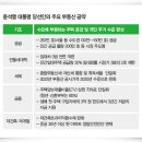 부동산 앞 이미지