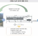 디에스그린(주) 이미지