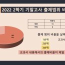 논곡중학교 내 이미지