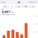 율0808 네이버블로그