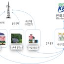 에이치에너지산업㈜ 이미지
