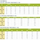 지에스25검단펠리체 이미지