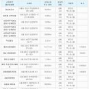 푸른환경방역공사