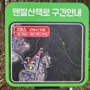 동부농협 봉수지점 | 영종도 - 백운산