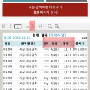 가락농산물 - 용인시 기흥구 동백3로11번길 3 | 가락농산물