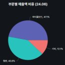 블루이엔지 이미지