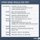 230730 '명낙회동 성사'… 이재명 "당 단합 협조" vs 이낙연 "혁신 필요" 이미지