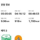 치악산약국 | 치악산 : 사다리병창길 → 비로봉 → 계곡길 (2024-40)