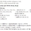 궁락스파 네이버블로그