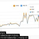 격차마케팅 | [공지] 김머신 격차 강의 후기 : 듣지마세요 그냥