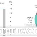 백광특수가스