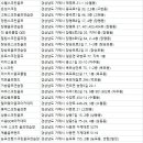 박철웅골프아카데미 이미지