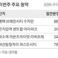 엘지전자평택연수원 이미지