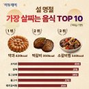 ★전·갈비찜보다 높았다. 설 음식 '칼로리 폭탄' 1위는. 이미지
