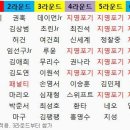 [SK일보] 21차 시즌 신인드래프트, 내 동료의 활동은 어디인가 ＜1라운드 편＞ 이미지