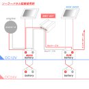 주행충전기/솔라 연결 이미지