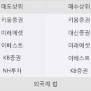 (주)에이치엔티