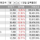 주식회사에스제이앤헬스케어(SJ&Healthcare) | 22-07-19 특징주